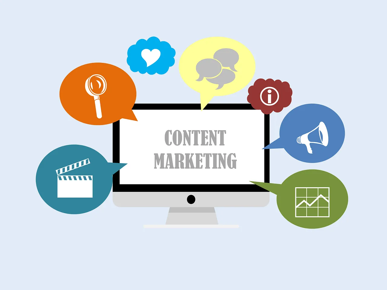 Tactical Content Marketing Process